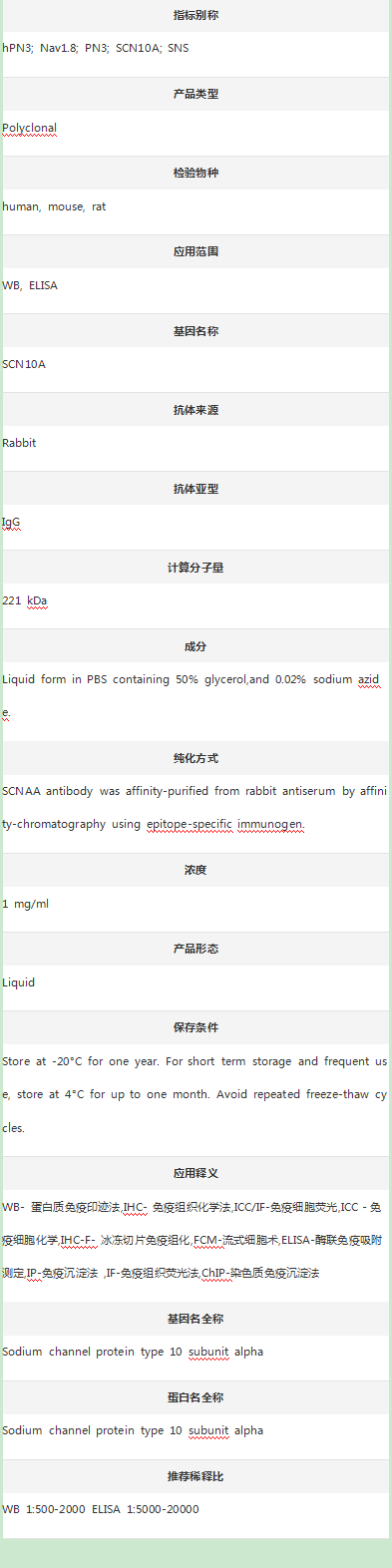 Anti-SCN10A Antibody