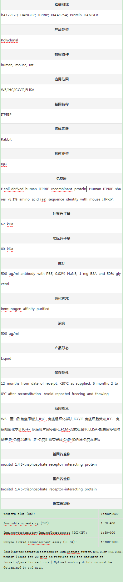 Anti-ITPRIP Antibody