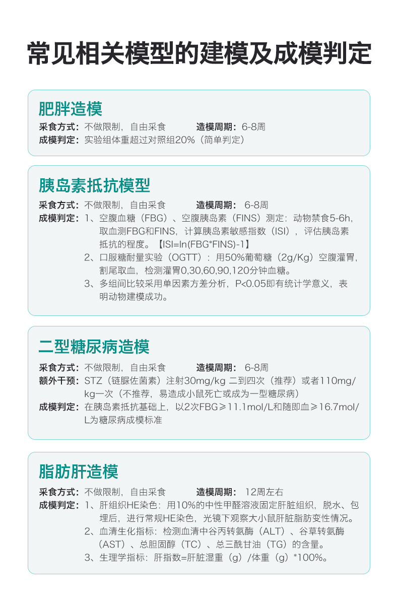 60%脂肪供能高脂饲料 小鼠肥胖模型饲料
