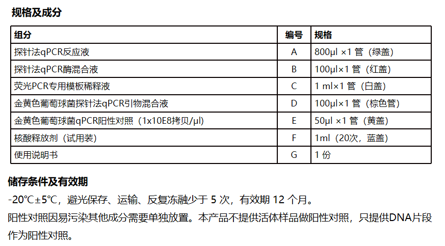 金黄色/葡萄球菌探针法荧光定量PCR试剂盒