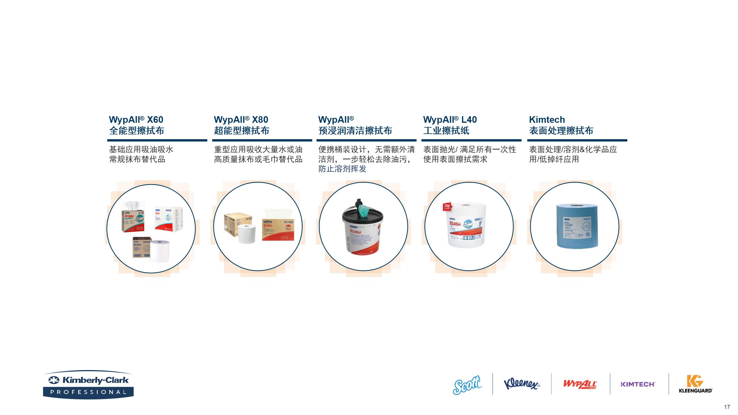 【签约一级代理商】康成&金佰利