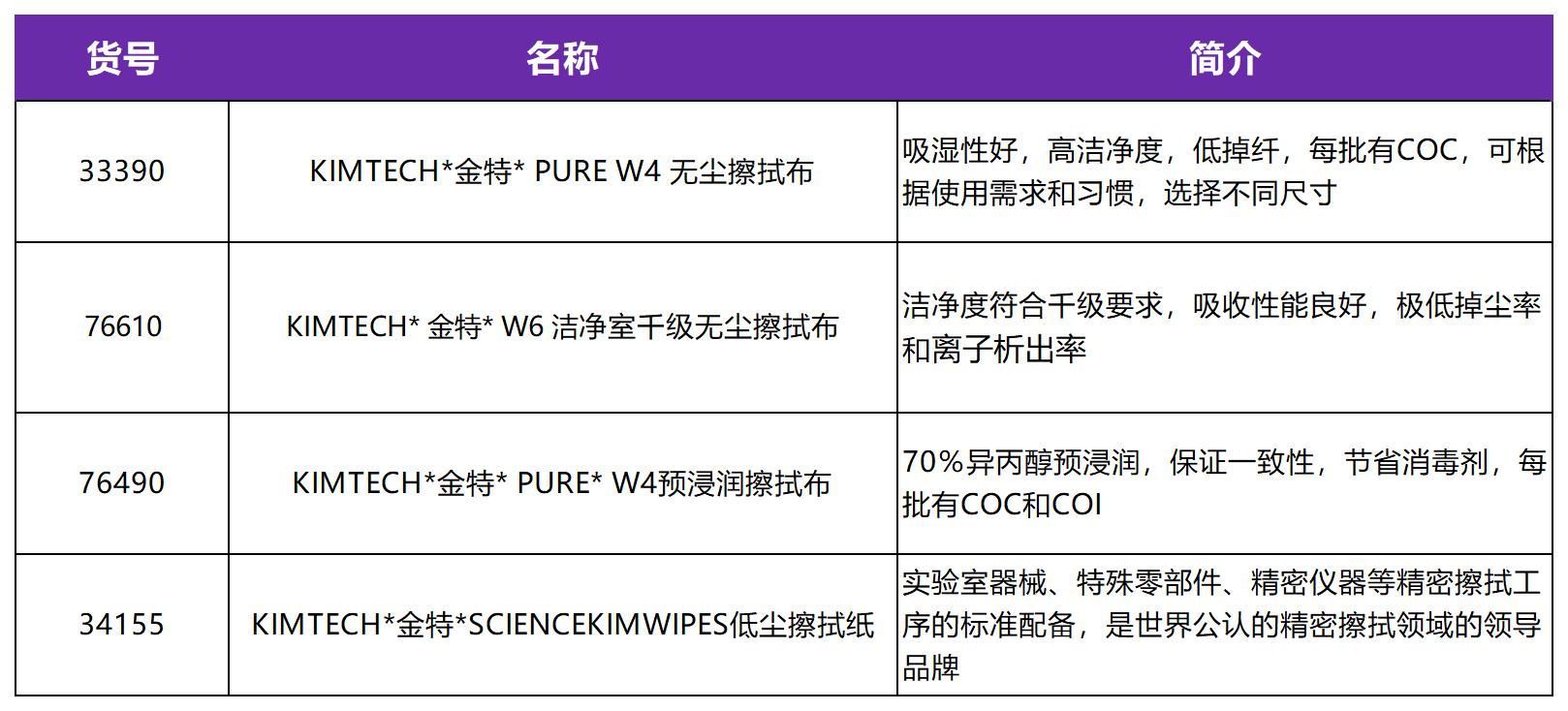 【签约一级代理商】康成&金佰利
