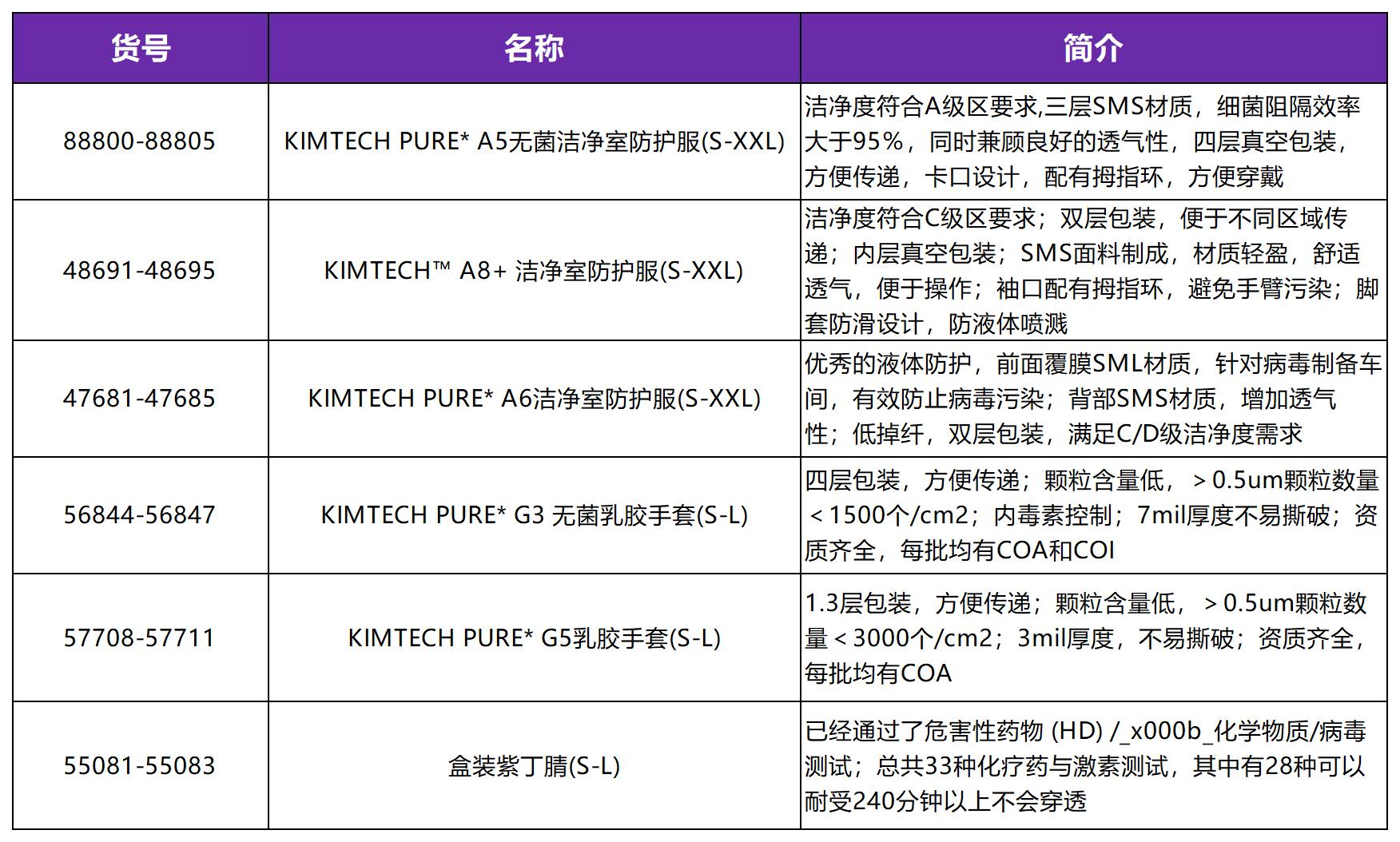 【签约一级代理商】康成&金佰利