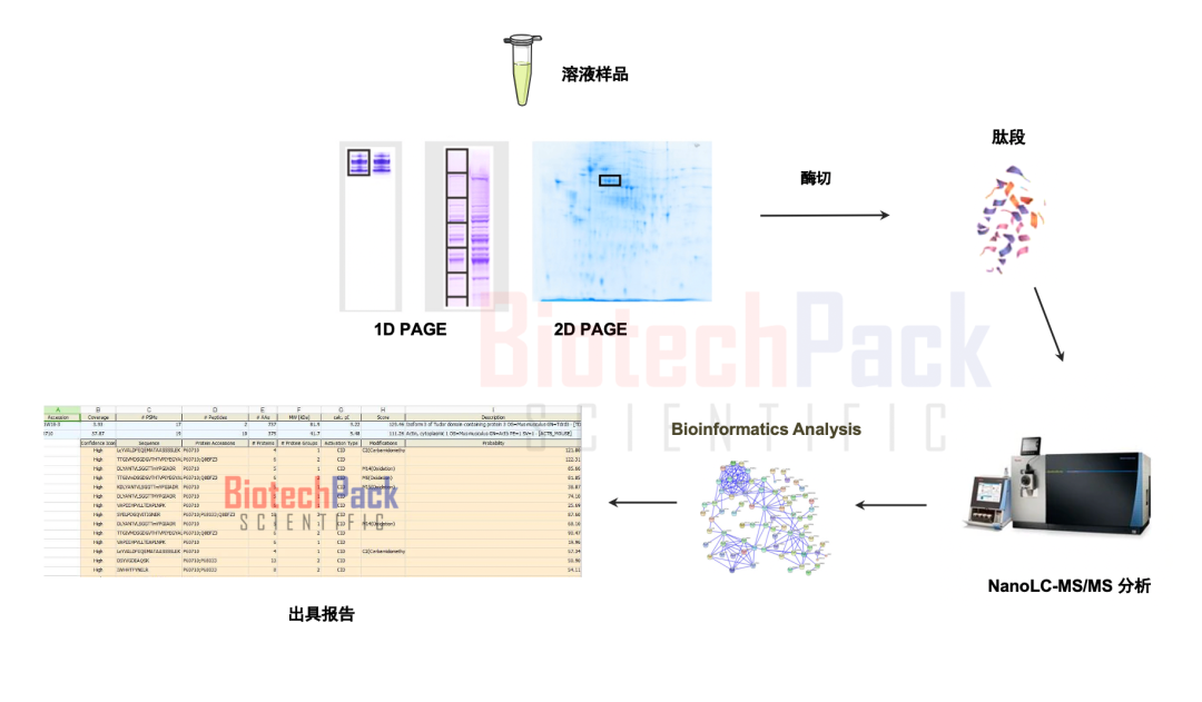 技术资料图片1