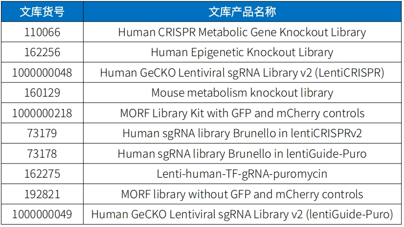 Addgene--全球质粒共享平台 - 企业动态 - 丁香通