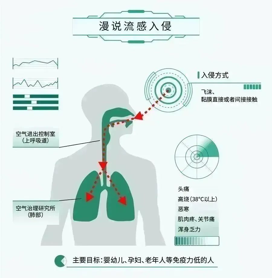 【重磅】WHO推荐的2024-2025年流感疫苗株组分更新了，快来看看有哪些变化吧？
