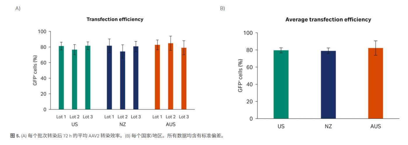 HyClone 优级胎牛血清 (FBS)，新西兰胎牛血清