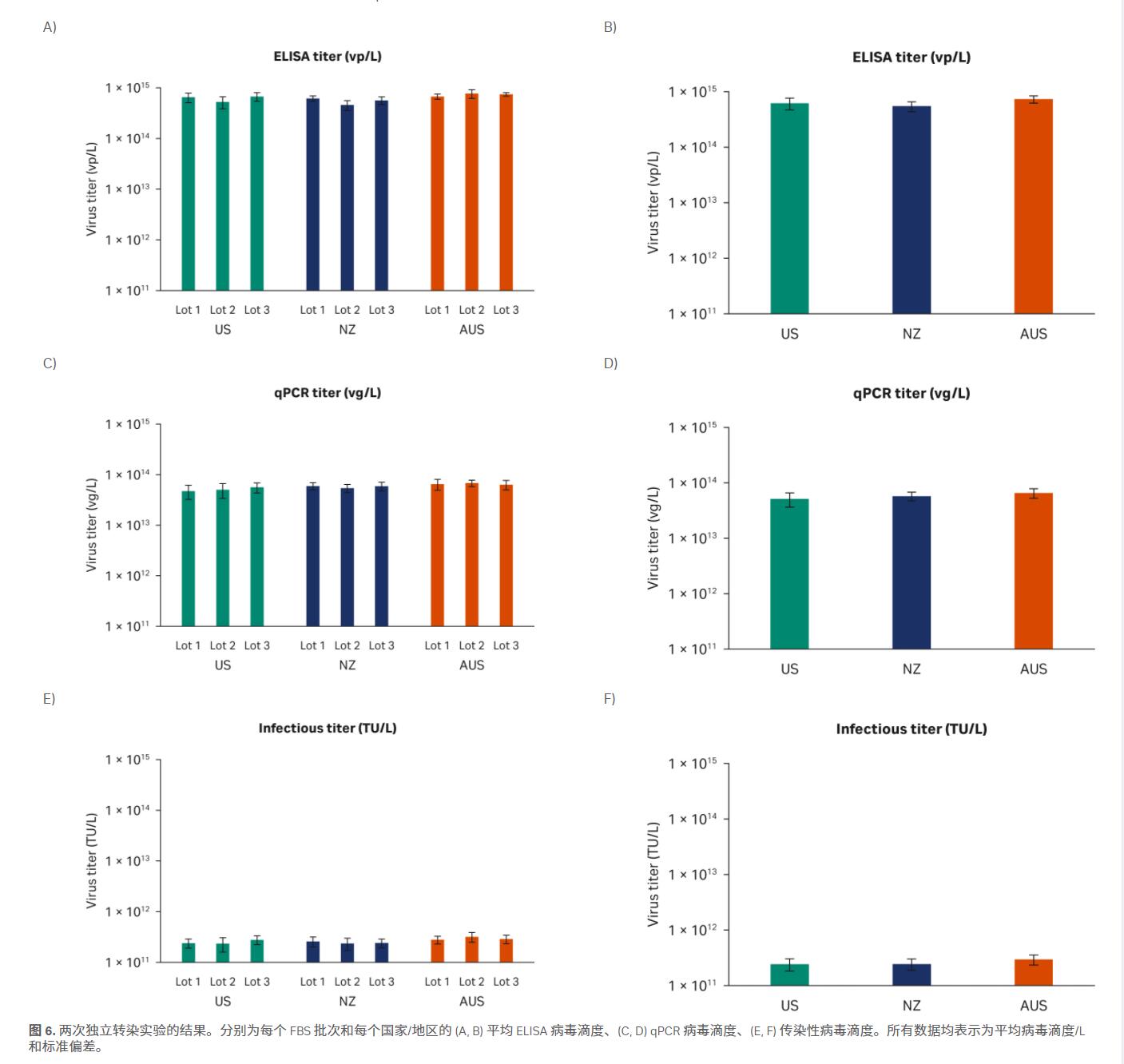 HyClone 优级胎牛血清 (FBS)，新西兰胎牛血清