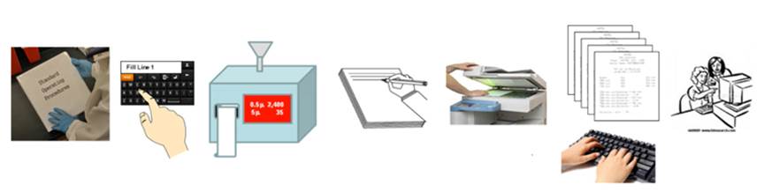 如何合规地智能化GMP环境的空气颗粒监测