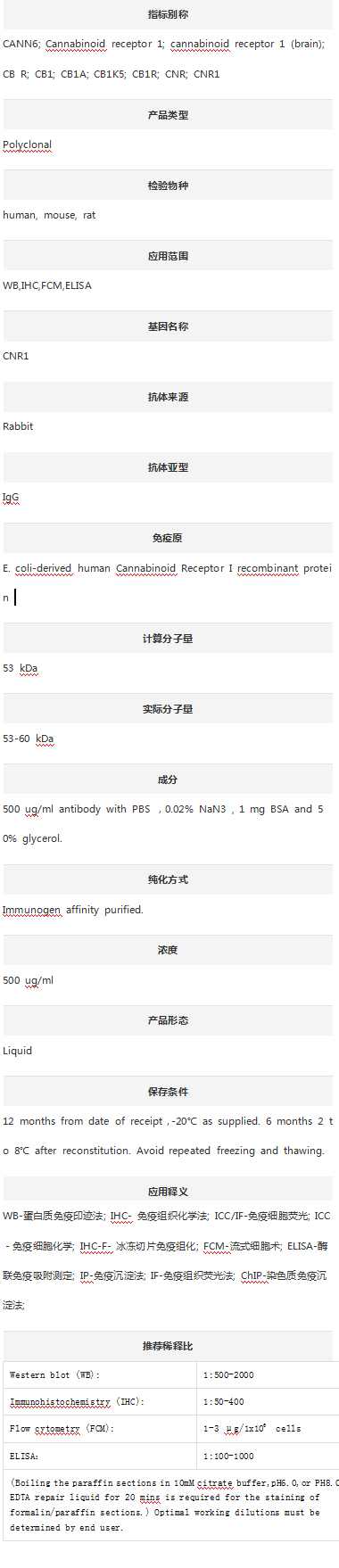 Anti-Cannabinoid receptor 1/CN