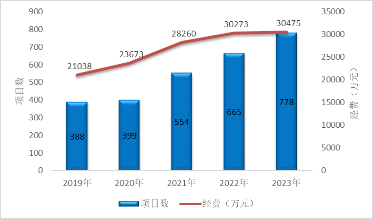Elabscience细胞代谢 | 线粒体功能检测方法大盘点