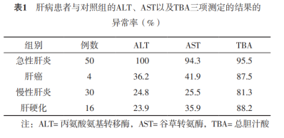 胆汁酸的分类及作用