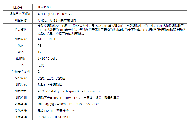 【STR鉴定】A-431、A-431细胞、A-431表皮癌细