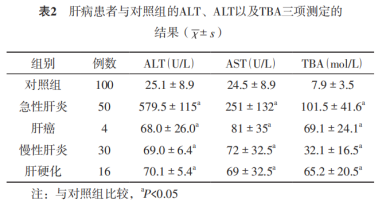 胆汁酸的分类及作用