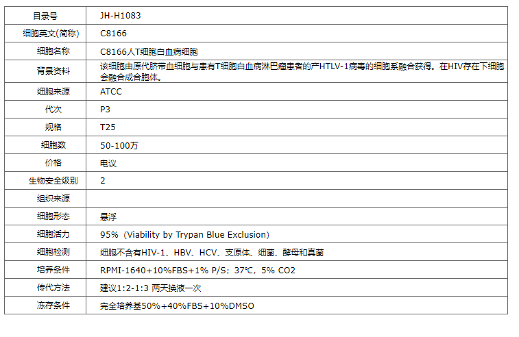 【STR鉴定】C8166、C8166细胞、C8166T细胞性