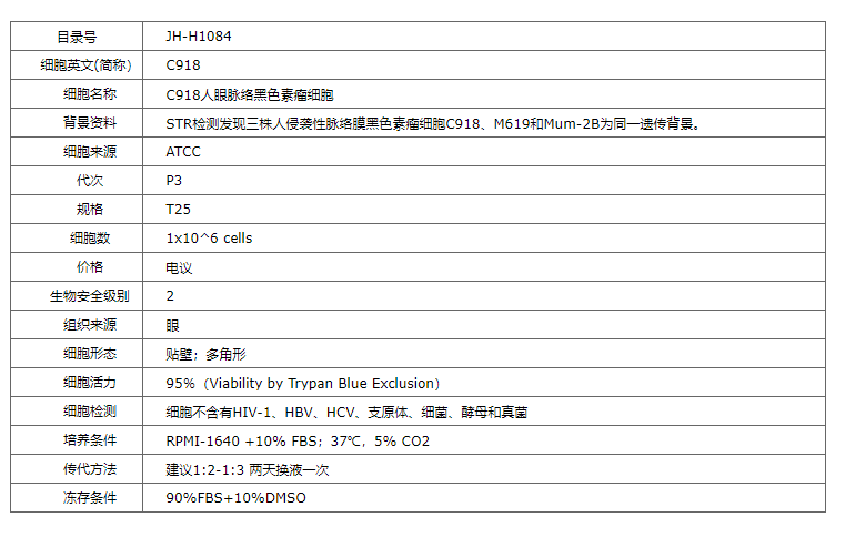 【STR鉴定】C918、C918细胞、C918眼脉络黑色素瘤