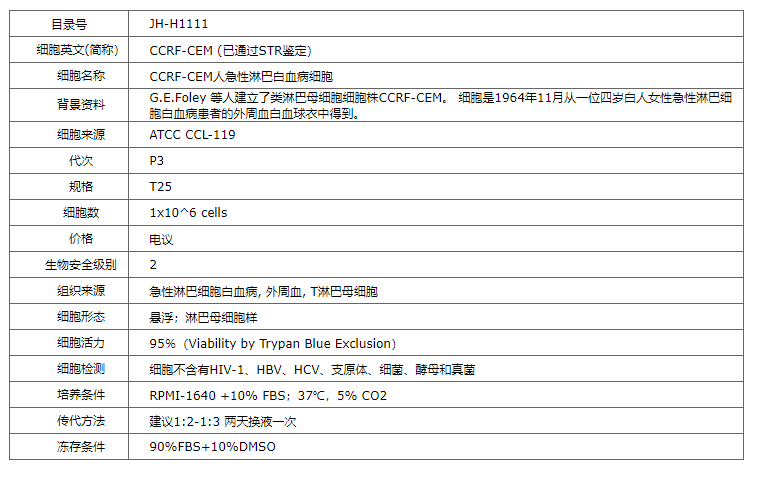 【STR鉴定】CCRF-CEM、CCRF-CEM细胞、CCR