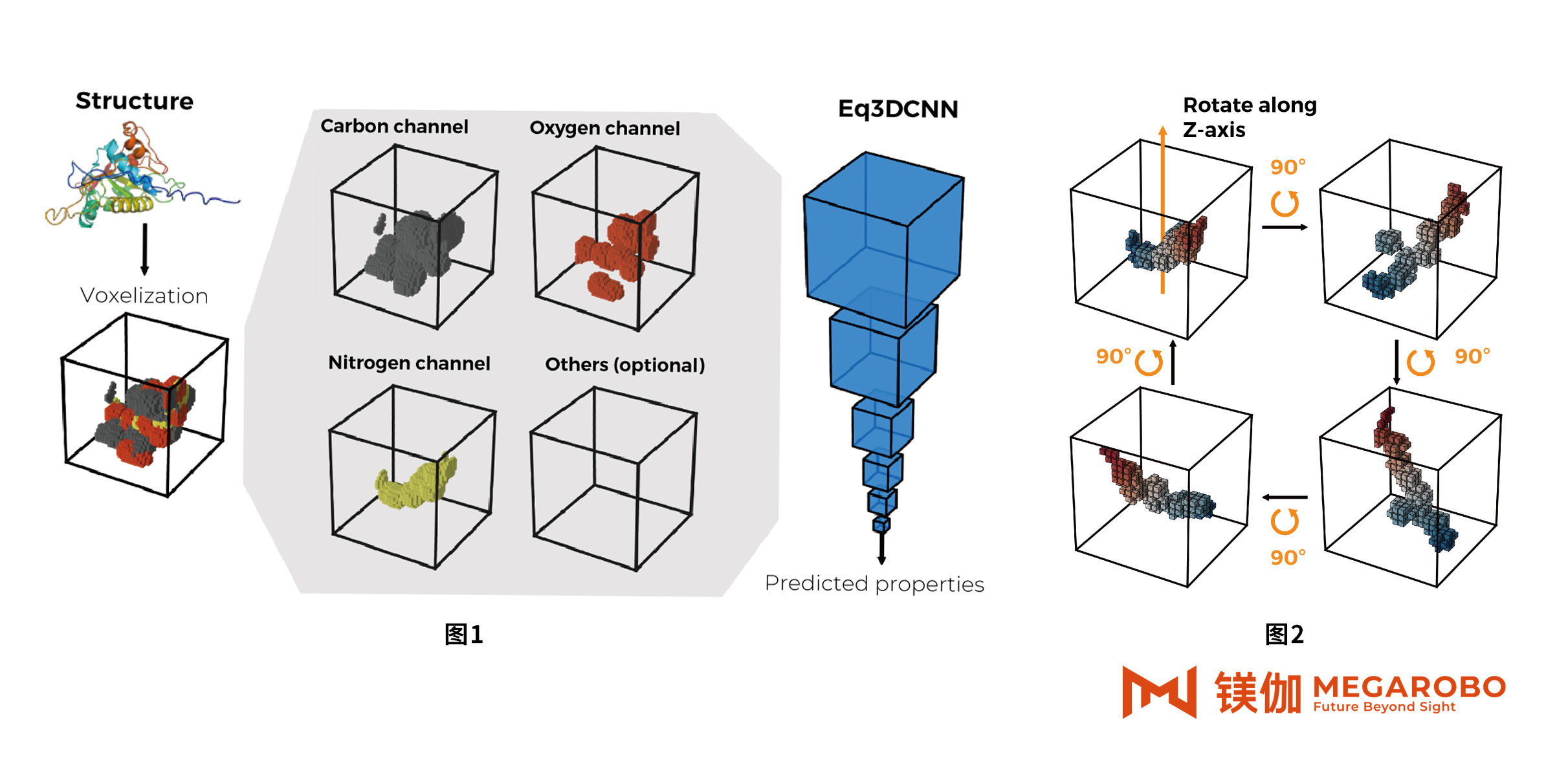 镁伽AI赋能蛋白质优化，助力打造高通量干湿一体化实验室