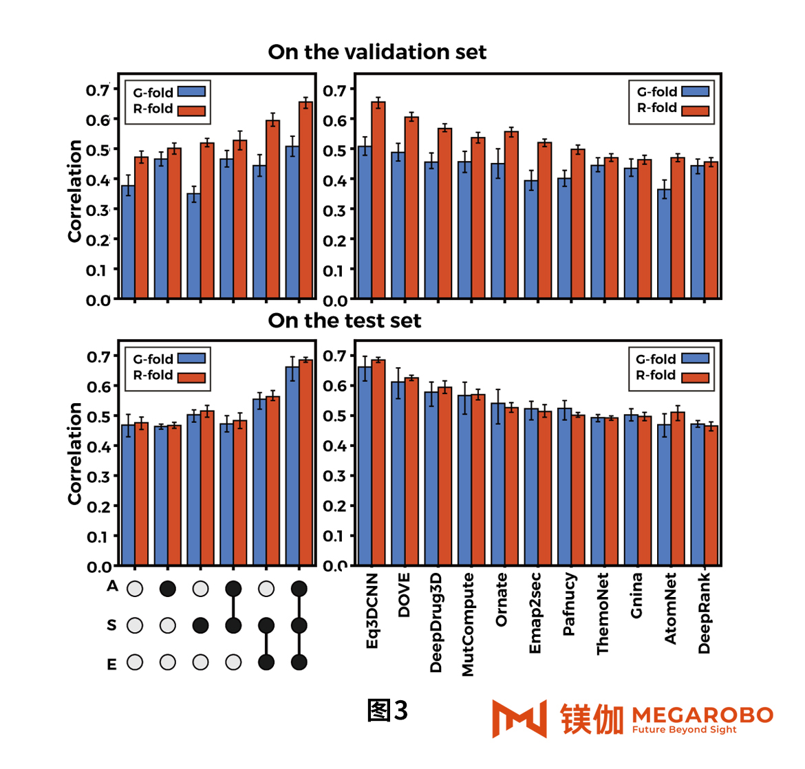 镁伽AI赋能蛋白质优化，助力打造高通量干湿一体化实验室
