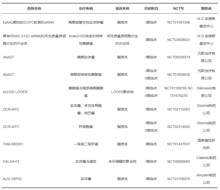 siRNA，药物研发领域的璀璨新星！