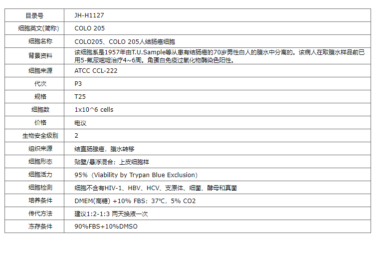 【STR鉴定】COLO 205、COLO 205细胞、COL