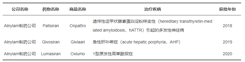 siRNA，药物研发领域的璀璨新星！