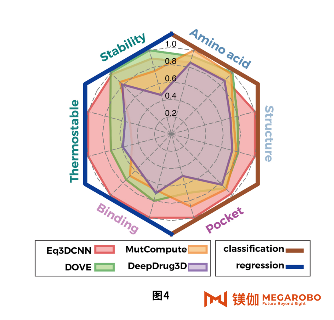 镁伽AI赋能蛋白质优化，助力打造高通量干湿一体化实验室