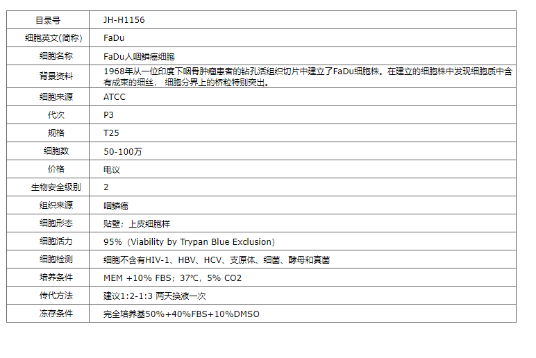 【STR鉴定】FaDu、FaDu细胞、FaDu咽鳞癌细胞