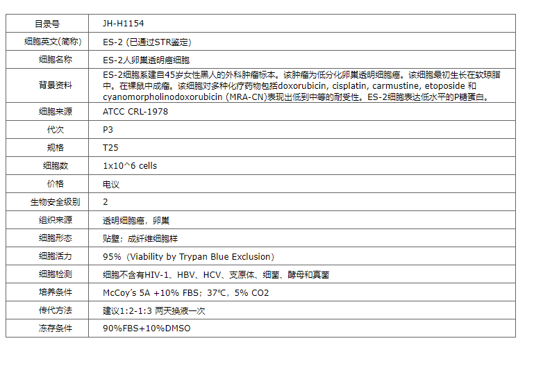 【STR鉴定】ES-2、ES-2细胞、ES-2卵巢透明细胞癌