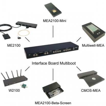 Multichannel systems 电生理学系统及耗材/多通道微电极阵列