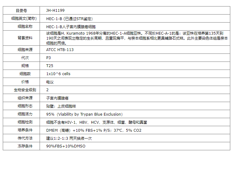 【STR鉴定】HEC-1-B、HEC-1-B细胞、HEC-1