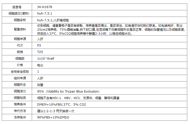 【STR鉴定】huh-7.5.1、huh-7.5.1细胞、h