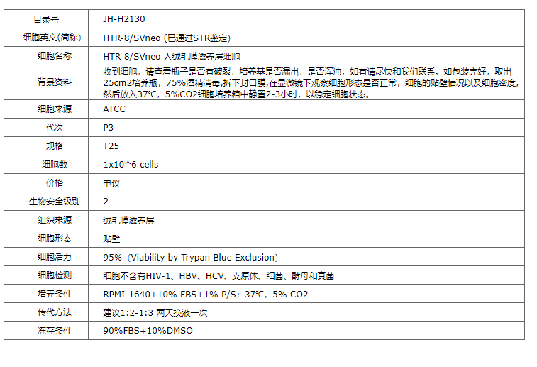 【STR鉴定】HTR-8/SVneo 、HTR-8/SVne