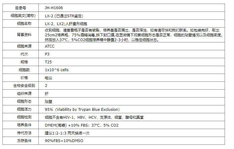 【STR鉴定】LX-2、LX-2细胞、LX-2肝星状细胞