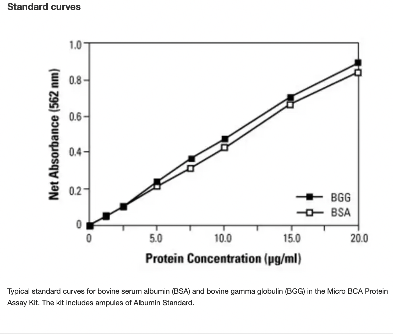 Micro BCA Reagent B (MB)