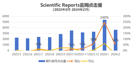 神刊升区:投稿评论数增5倍!哪些领域作者能受益?