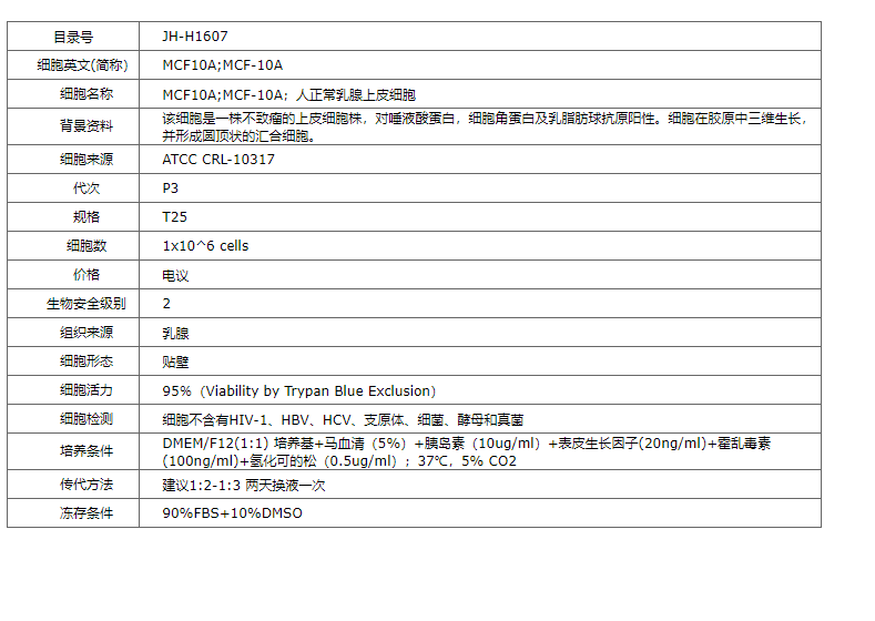 【STR鉴定】MCF10A、MCF10A细胞、MCF10A正