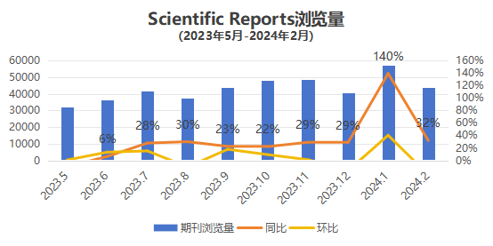 神刊升区:投稿评论数增5倍!哪些领域作者能受益?