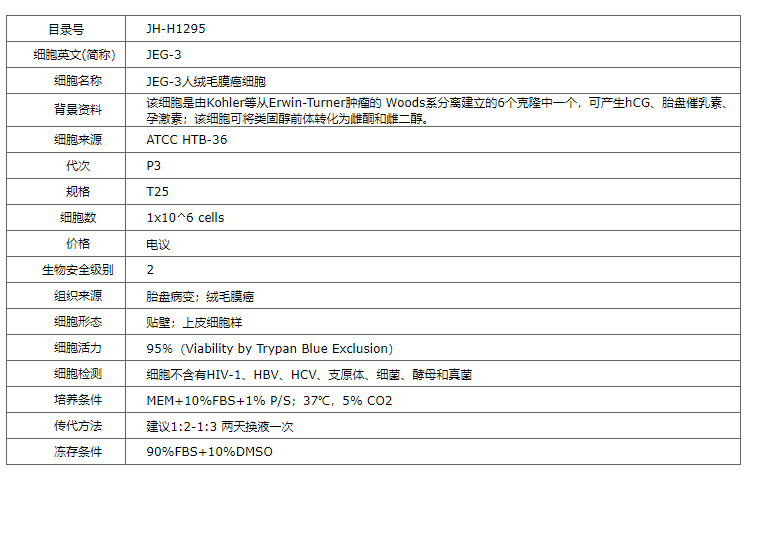 【STR鉴定】JEG-3、JEG-3细胞、JEG-3绒毛膜癌