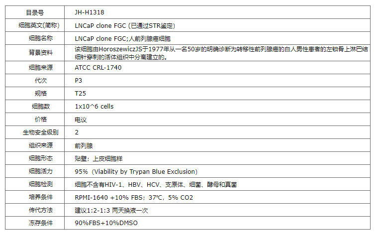 【STR鉴定】LNCap clone FGC、LNCap c