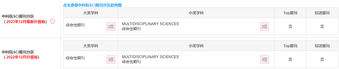 神刊升区:投稿评论数增5倍!哪些领域作者能受益?