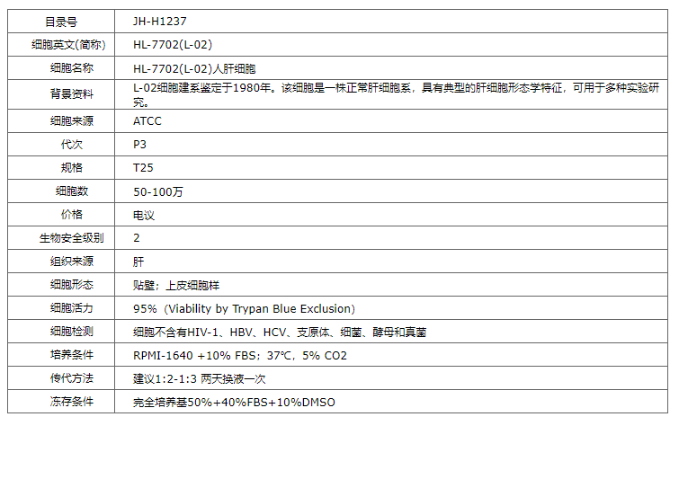 【STR鉴定】L-02（HL-7702)、L-02（HL-7