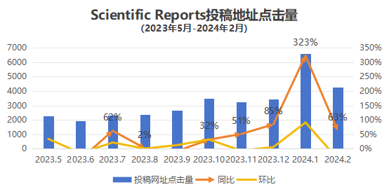 神刊升区:投稿评论数增5倍!哪些领域作者能受益?