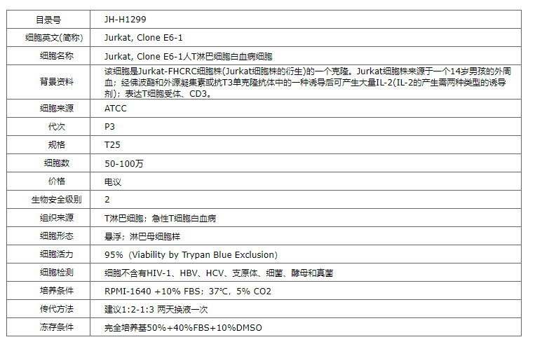 【STR鉴定】Jurkat(clone E6-1)、Jurk