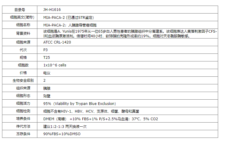 【STR鉴定】MIA-PACA-2、MIA-PACA-2细胞