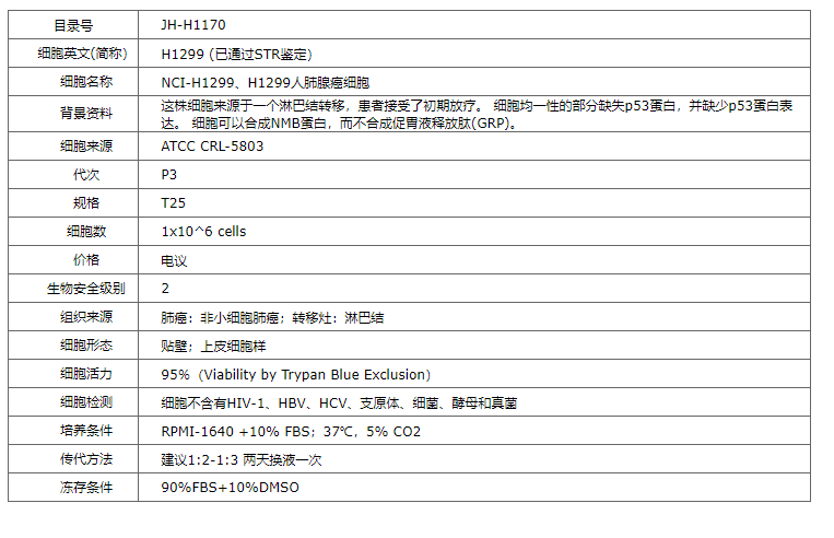 【STR鉴定】NCI-H1299、NCI-H1299细胞、N