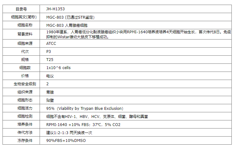 【STR鉴定】MGC-803、MGC-803细胞、MGC-8