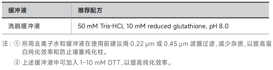 YJ105 GST标签蛋白纯化琼脂糖凝胶