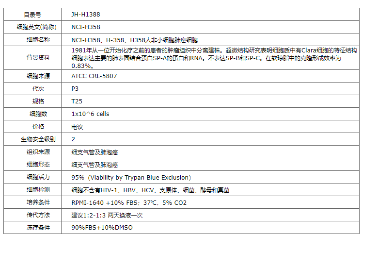 【STR鉴定】NCI-H358、NCI-H358细胞、NCI