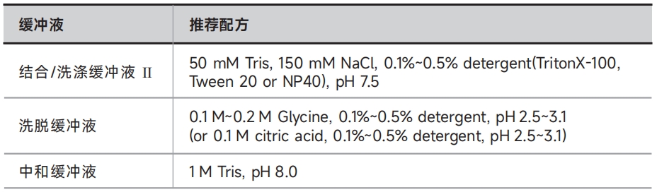 YJ011 链霉亲和素磁珠